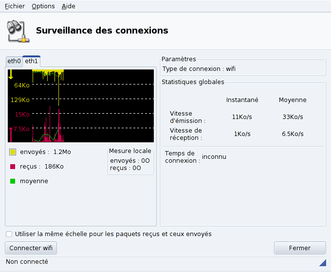 Surveillance des connexions réseau en temps réel