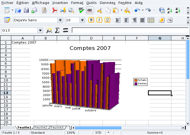 Un diagramme 3D dans une feuille de calcul